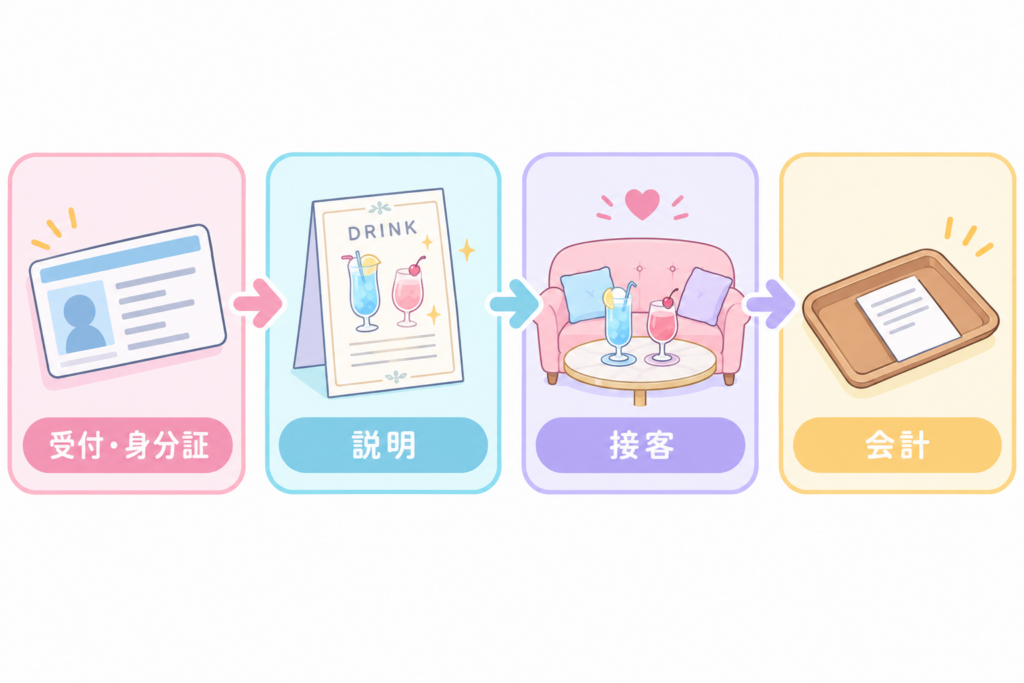 受付から会計までの来店当日の流れ