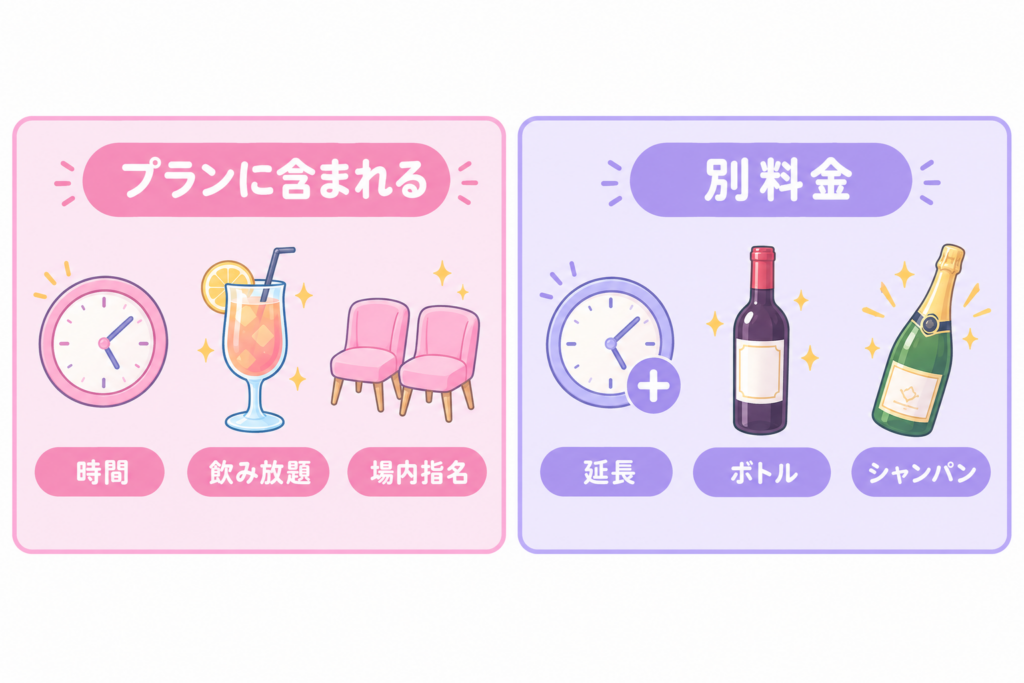 初回プランに含まれるものと別料金になるものの比較